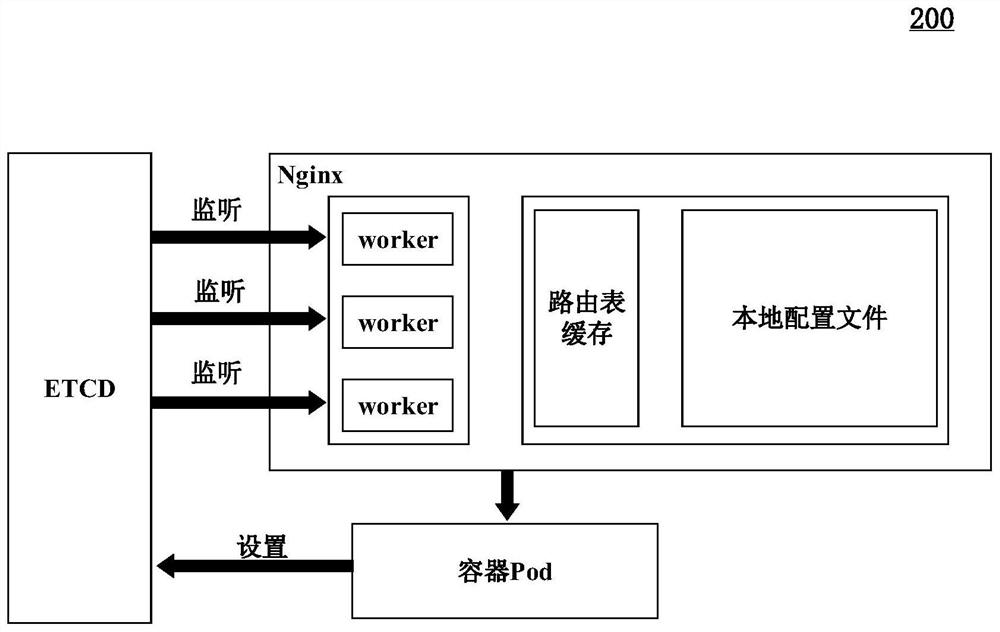 Route updating method, device and equipment and computer readable medium