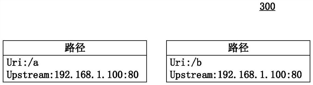 Route updating method, device and equipment and computer readable medium