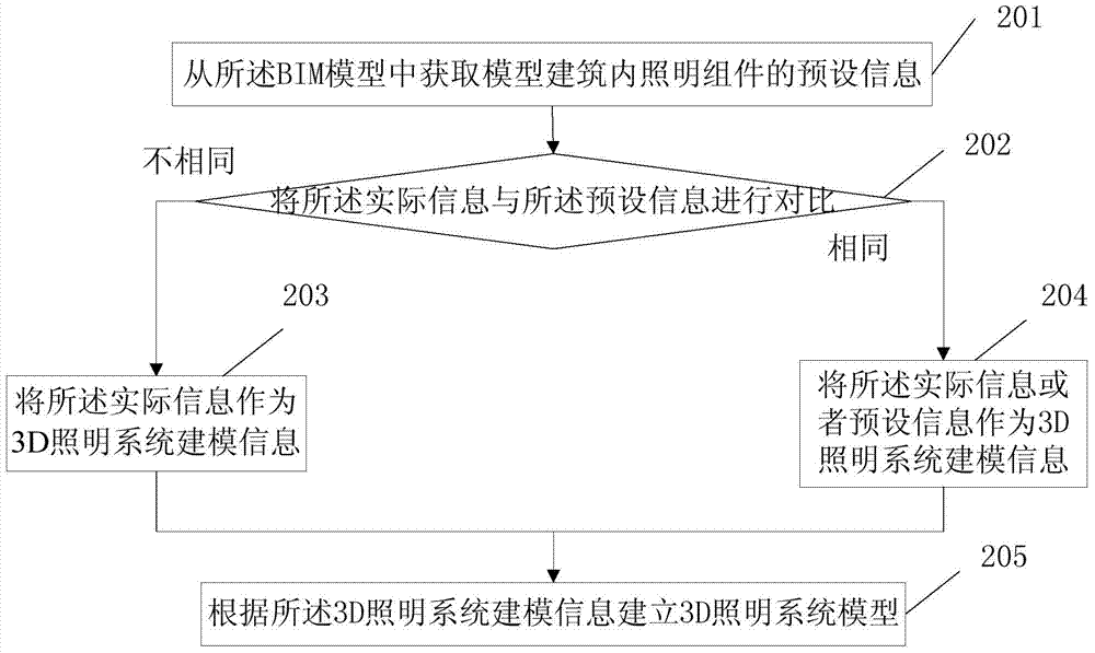 3D lighting monitoring method, 3D lighting monitoring device and 3D lighting monitoring system