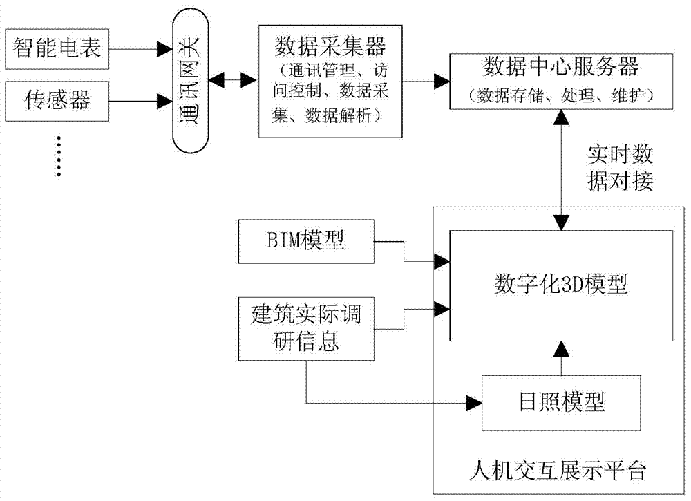 3D lighting monitoring method, 3D lighting monitoring device and 3D lighting monitoring system