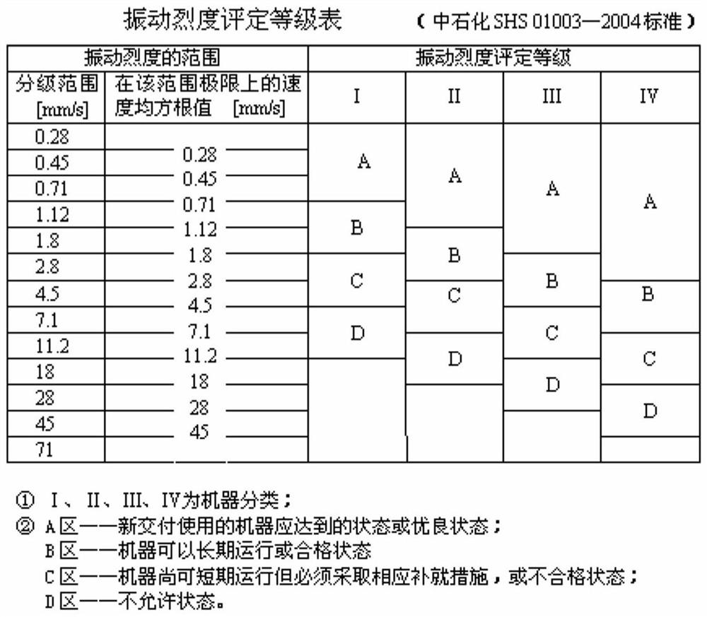 Vibration monitoring system and method based on WIA-PA and 4G double wireless technology