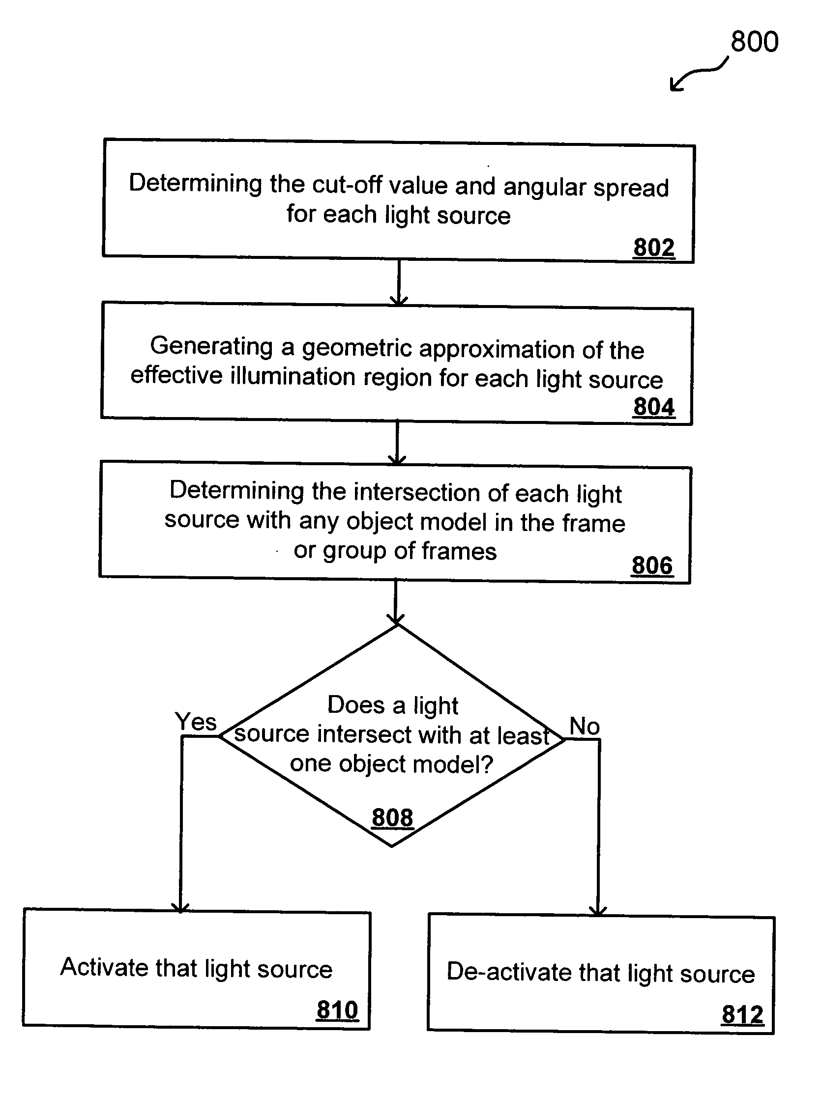 Systems and methods for light pruning