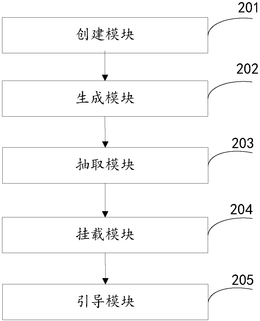 Boot file system mounting method and apparatus