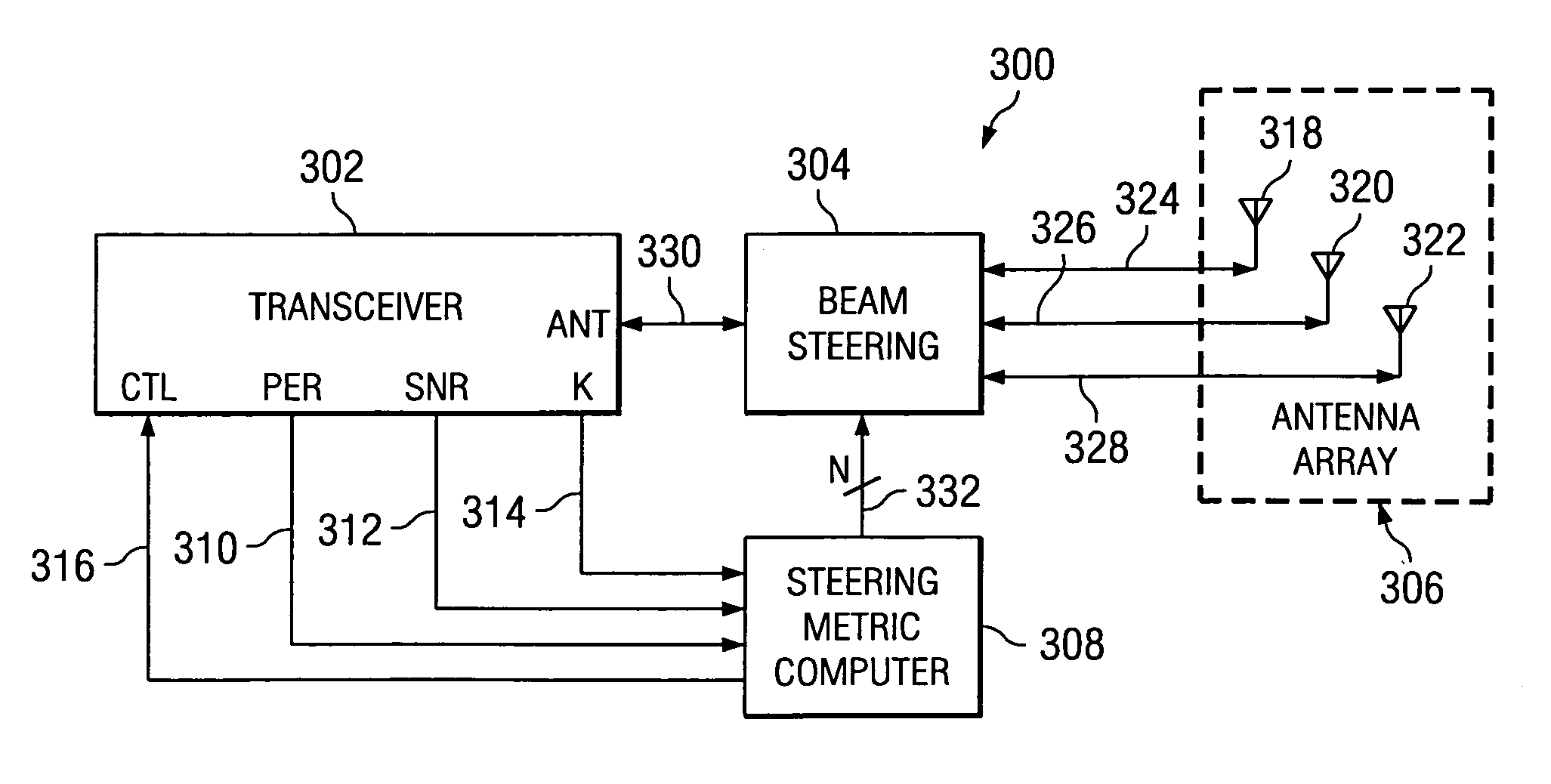 System and method for steering directional antenna for wireless communications