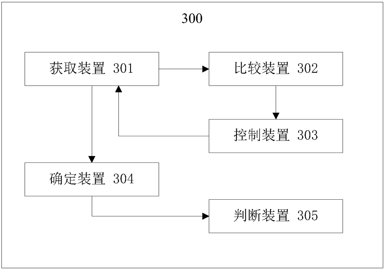 Unmanned aerial vehicle flight training control method and unmanned aerial vehicle flight training control apparatus