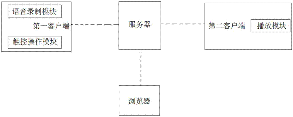 Method and device for synchronously recording and reproducing slides and live presentation speech