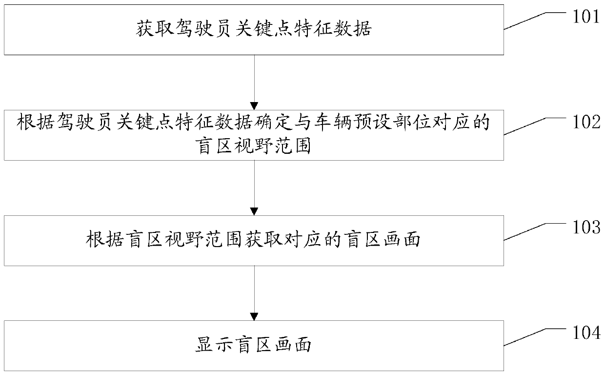 Dead zone image acquiring method and terminal device