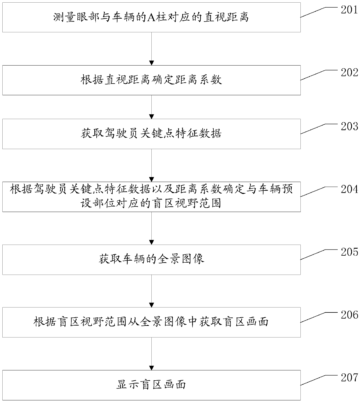 Dead zone image acquiring method and terminal device