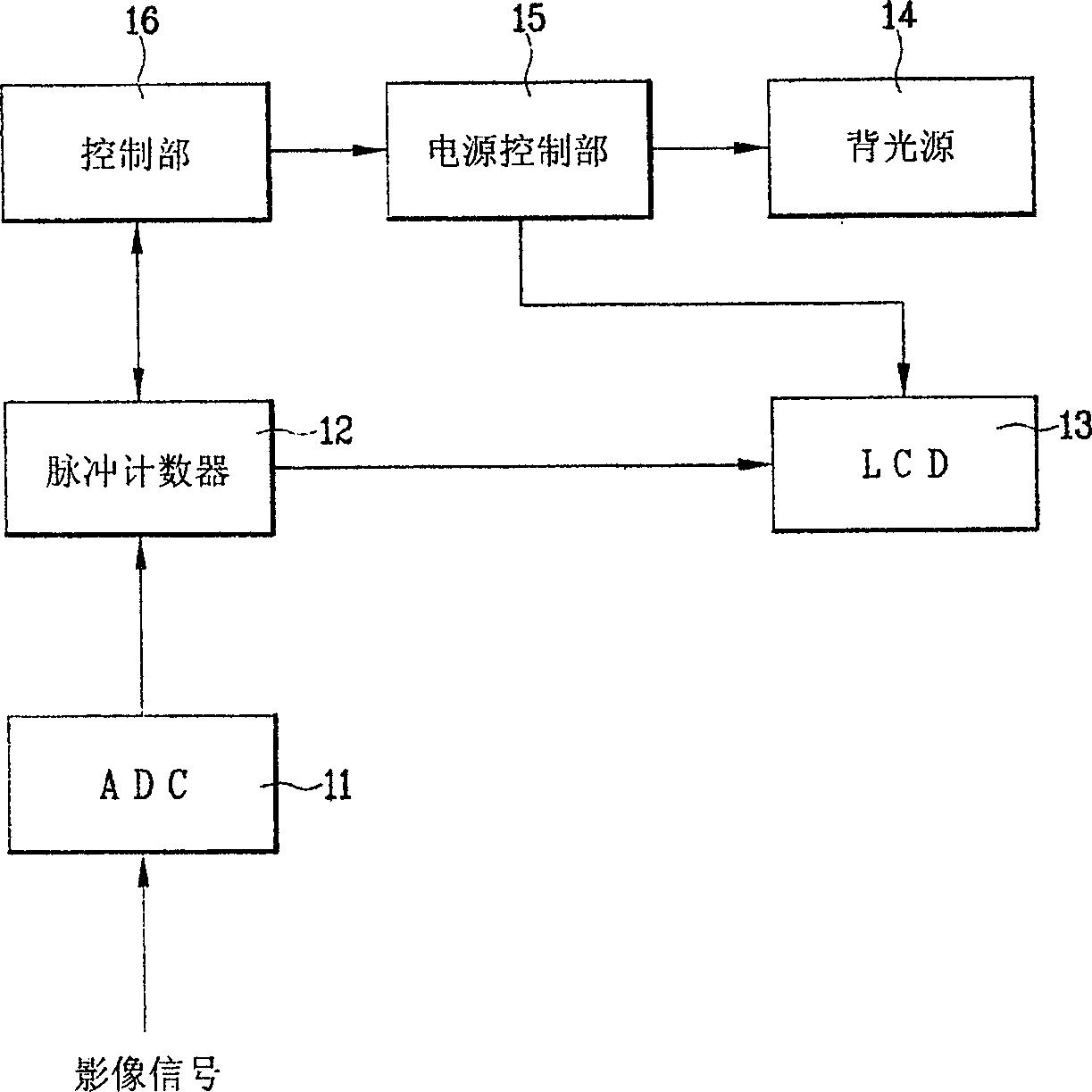 Electricity-saving device for liquid crystal display and method thereof