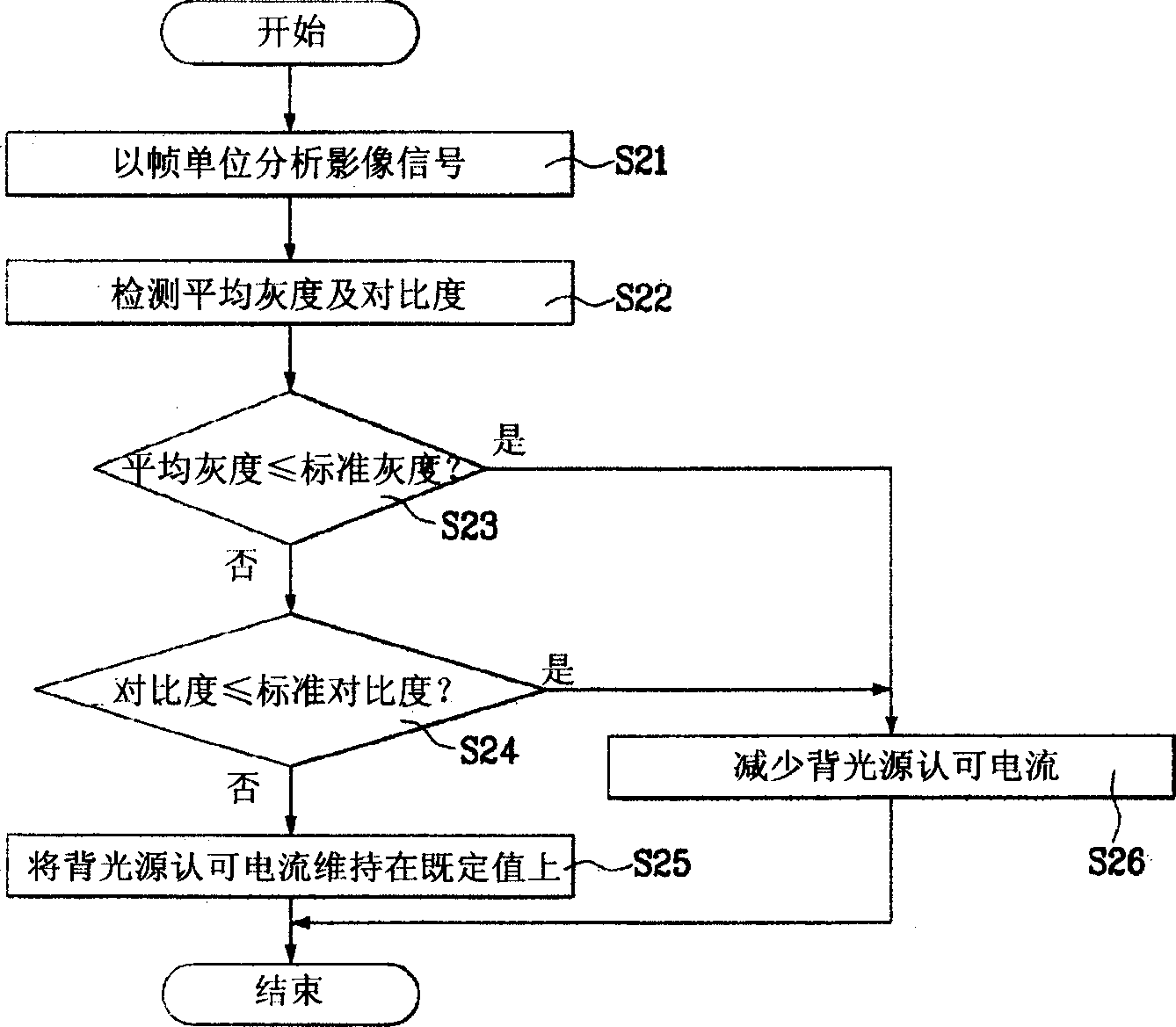 Electricity-saving device for liquid crystal display and method thereof