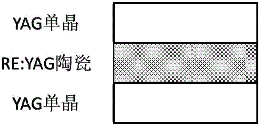 Rare earth ion doped yttrium aluminum garnet laser material with sandwich ceramic and single-crystal composite structure and preparation method thereof