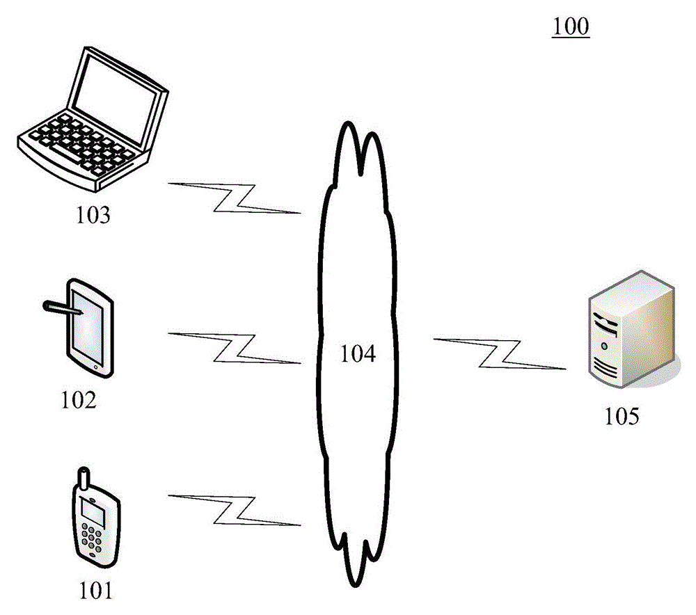 Method and device for web page generation