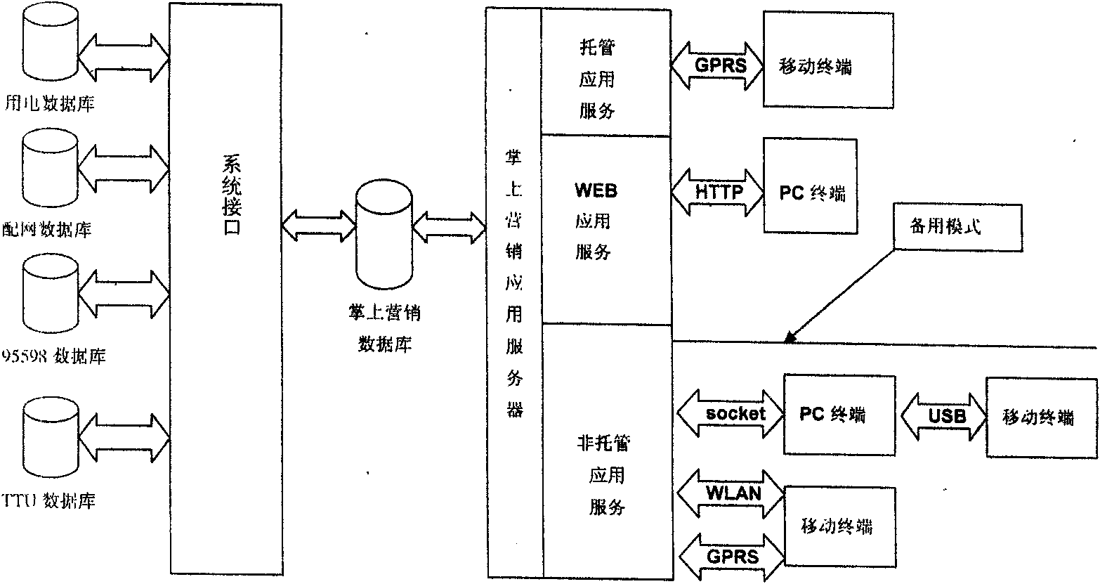 Palmtop marketing system for on-site service for electric power customers