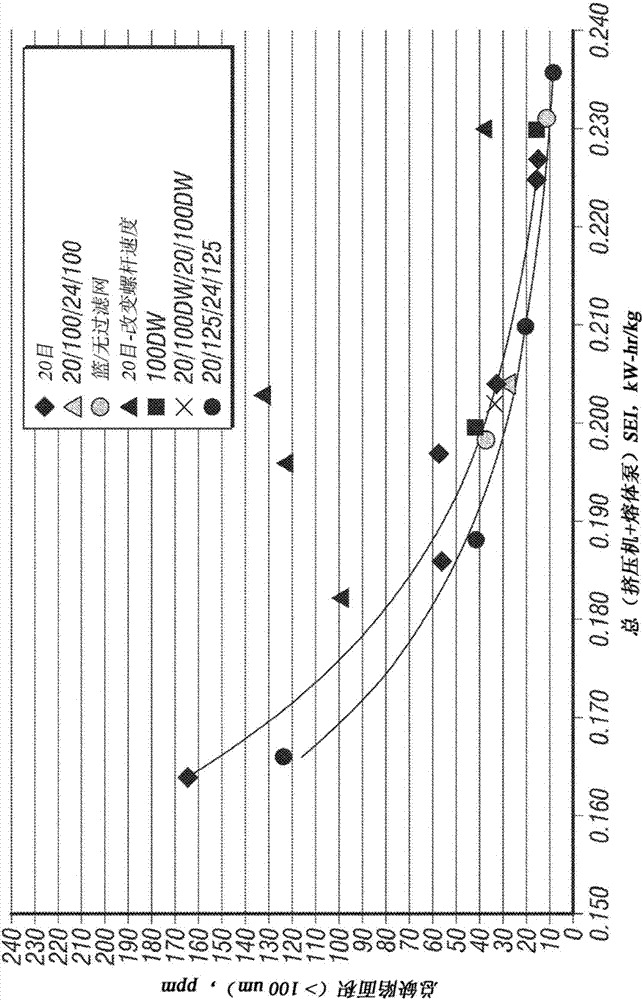 Methods for gel reduction in polyolefins