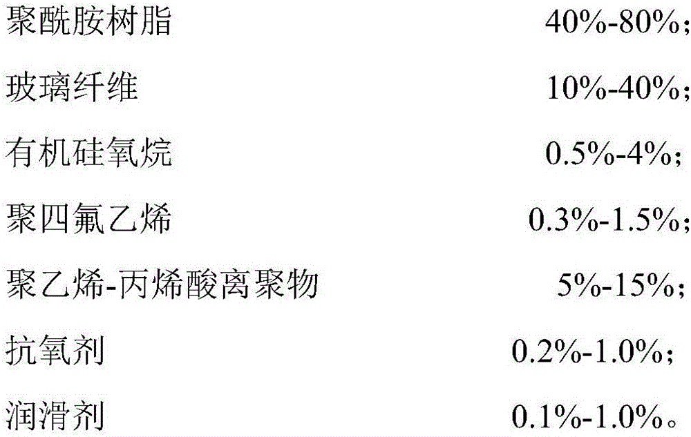 Scratch-resistant polyamide composition and preparation method thereof