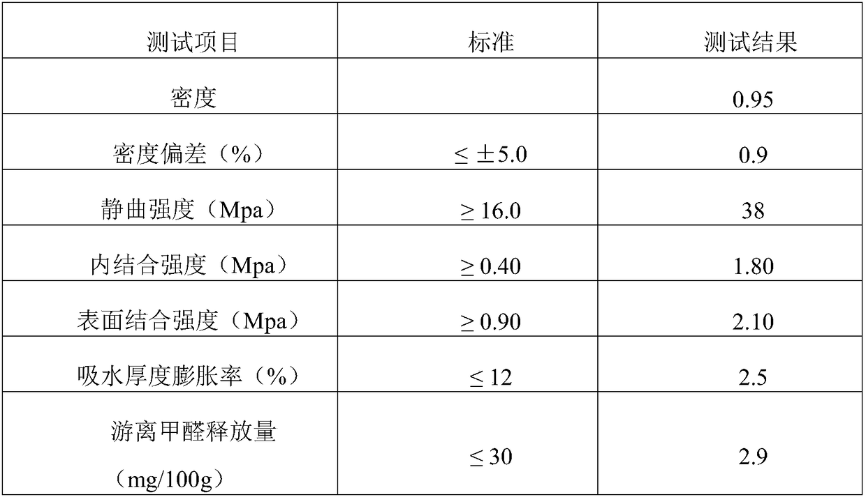 Preparation method of composite floor substrate