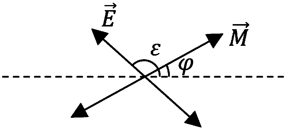 Method for measuring antiferromagnetic domain distribution by using magneto-optic Kerr effect