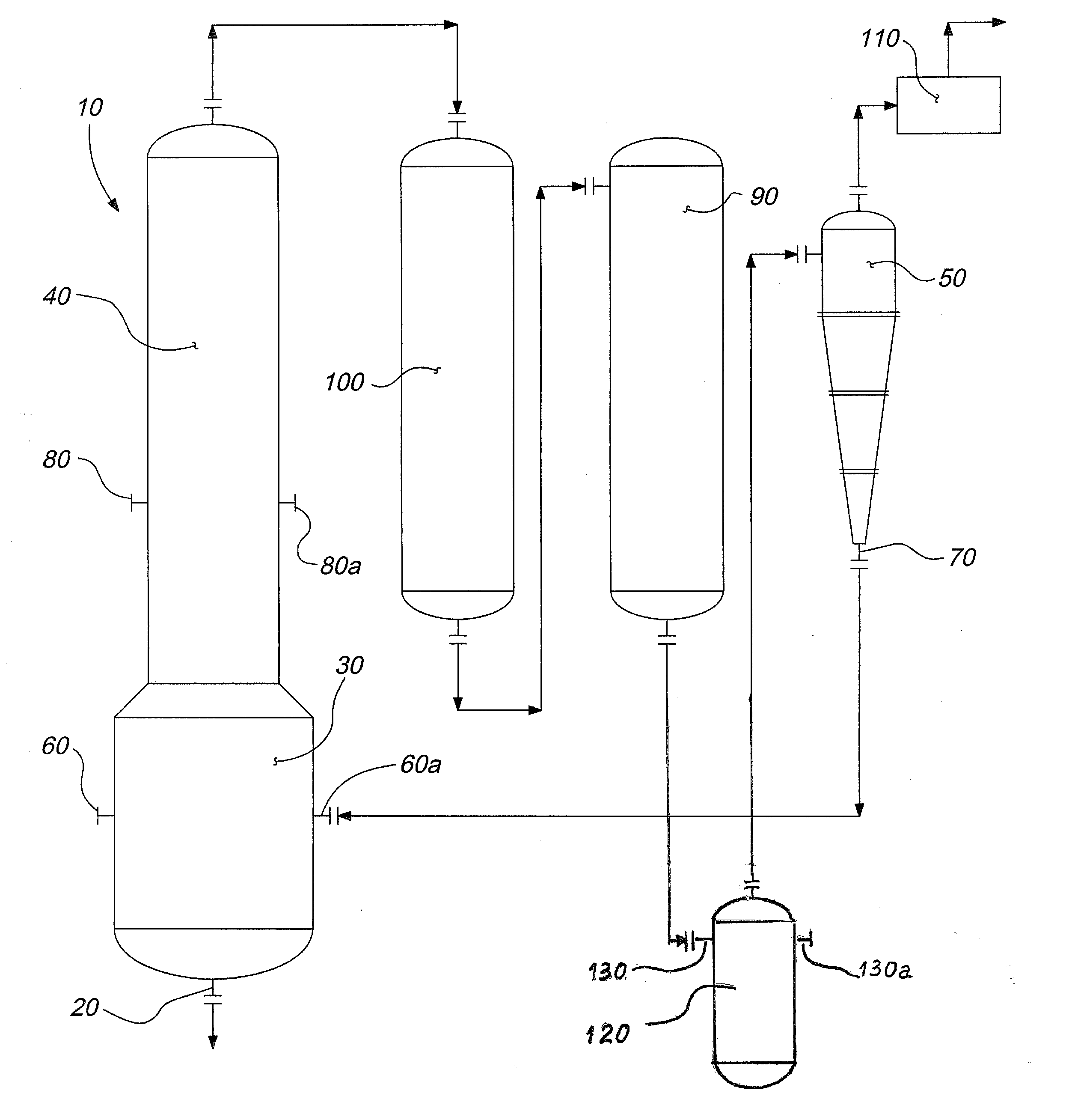 Gasification system and process with staged slurry addition