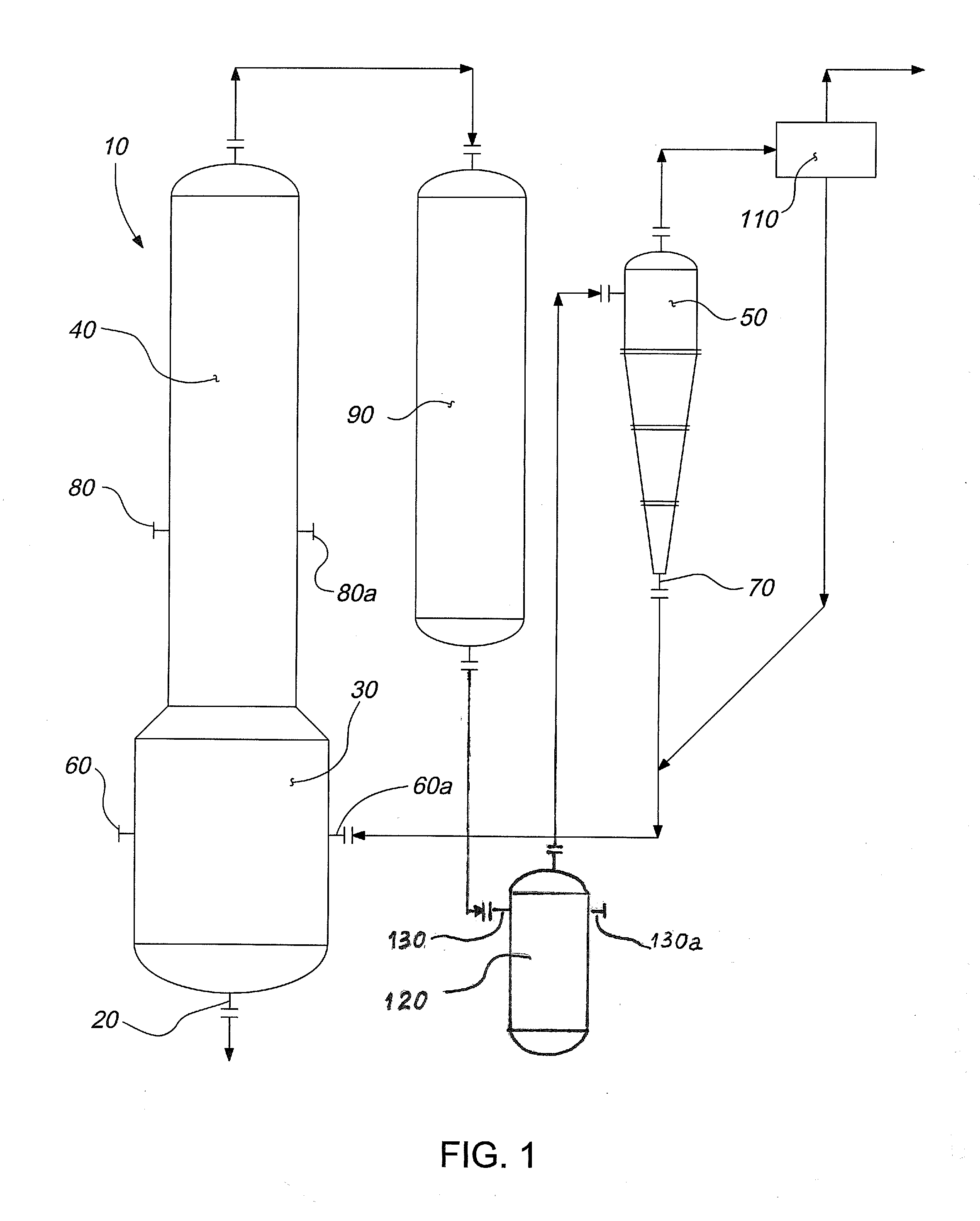 Gasification system and process with staged slurry addition