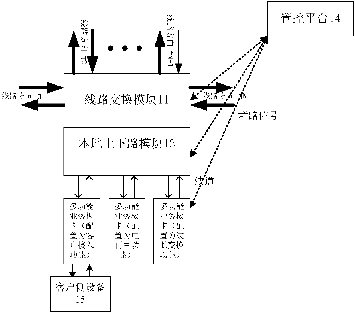 Reconfigurable add/drop multiplexer (ROADM) equipment, optical network system and transmission method