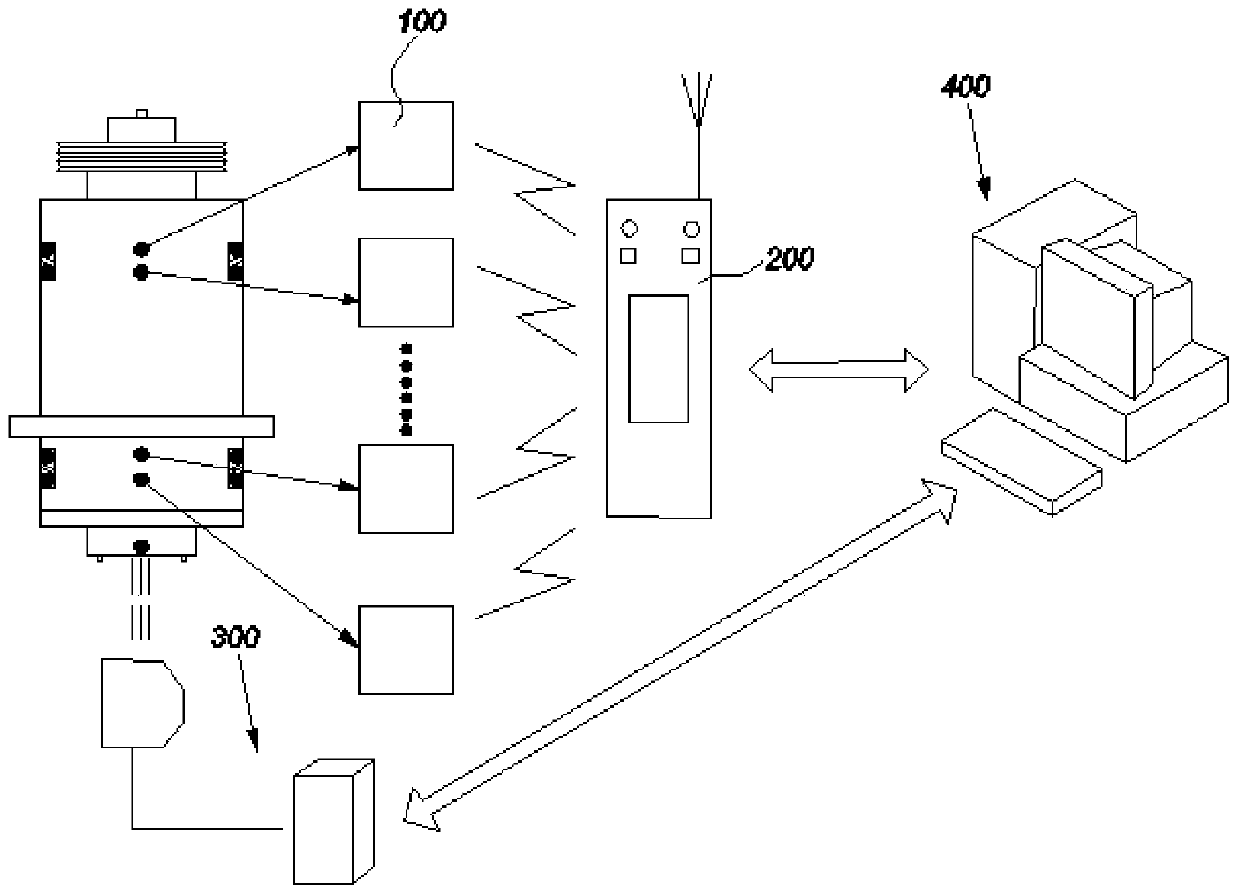 Monitoring system for thermal error of machine tool spindle