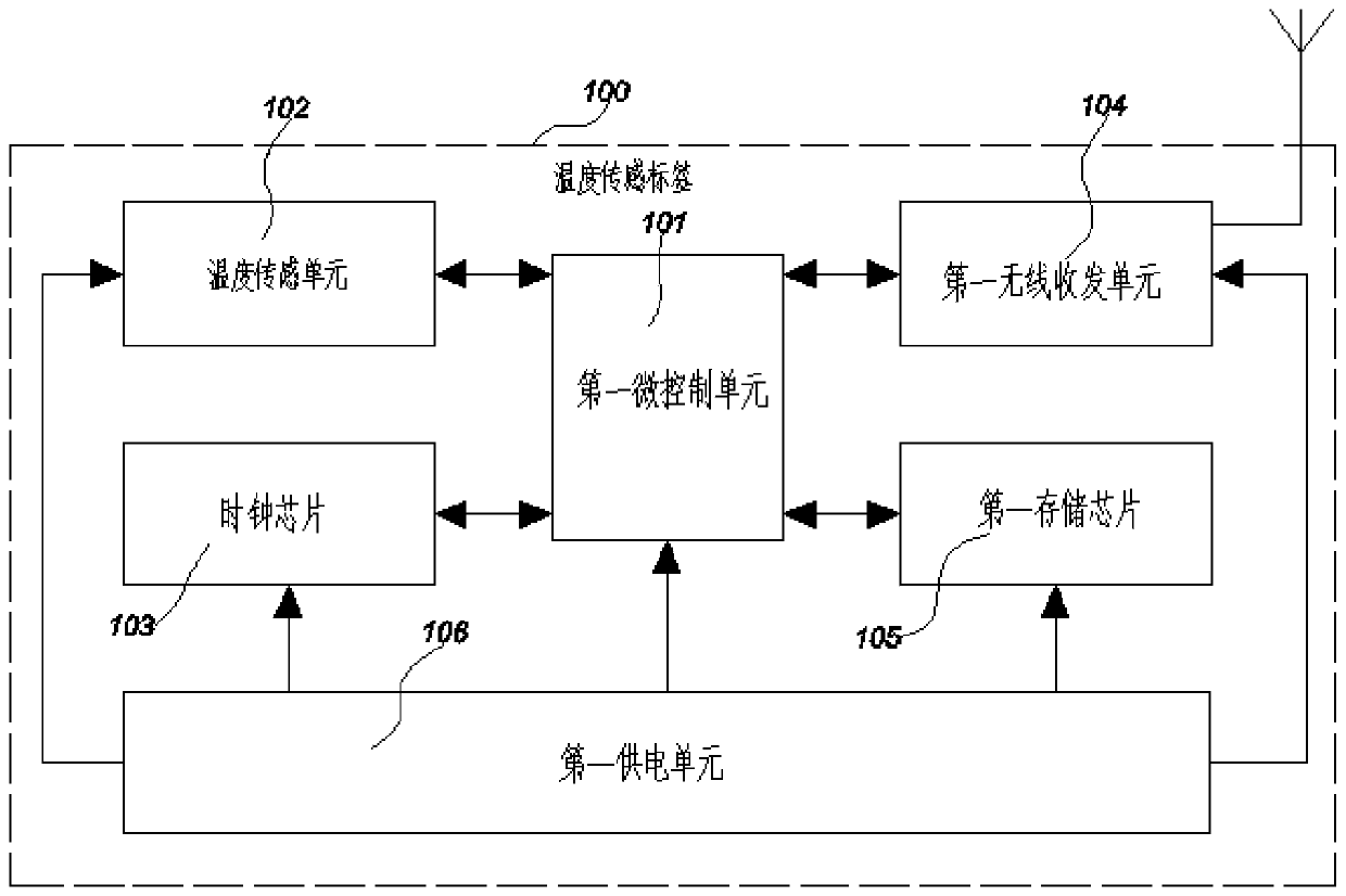 Monitoring system for thermal error of machine tool spindle