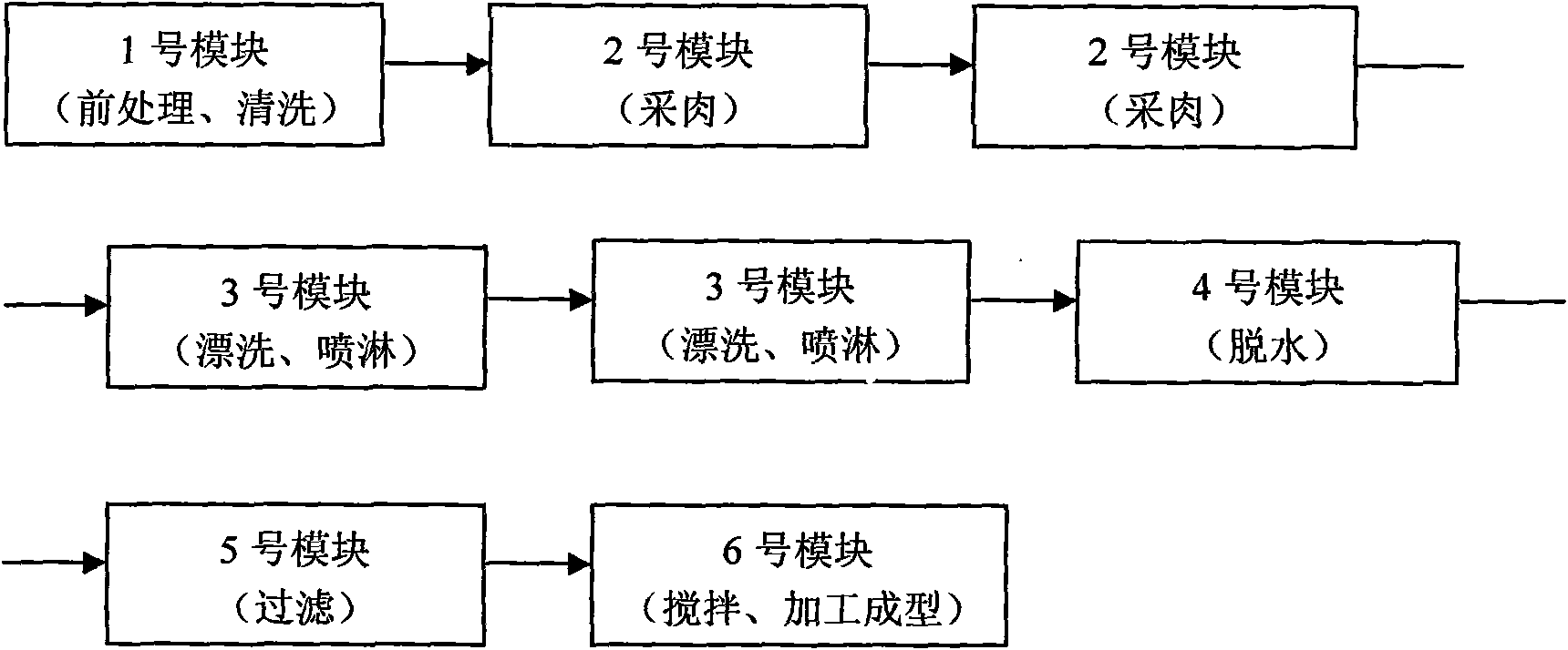 Combined type mechanized processing production process of frozen minced fillet