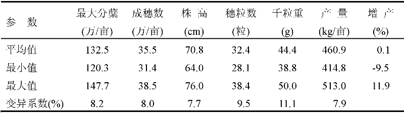 Method for breeding ultrahigh-yield eurytopic wheat