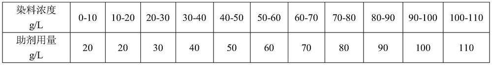 Transfer tie-dyeing method and nylon-cotton lace fabric prepared by same