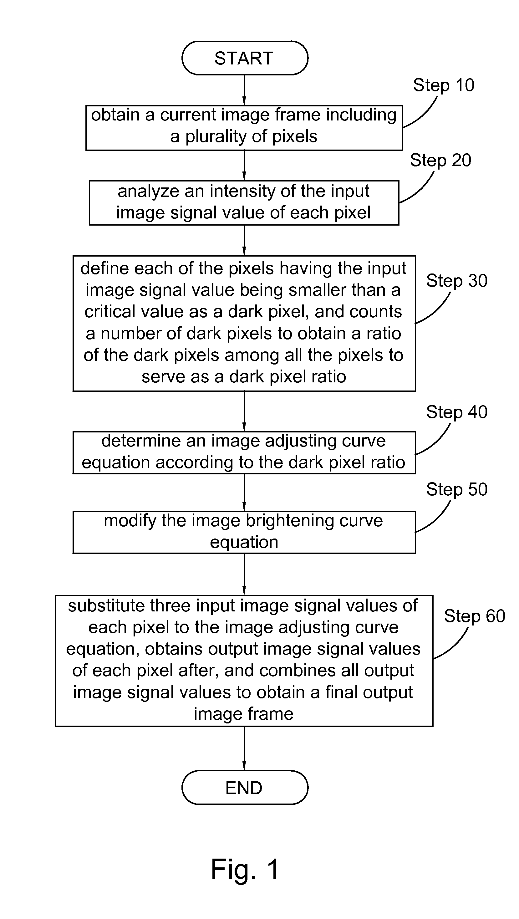 Method for adjusting image