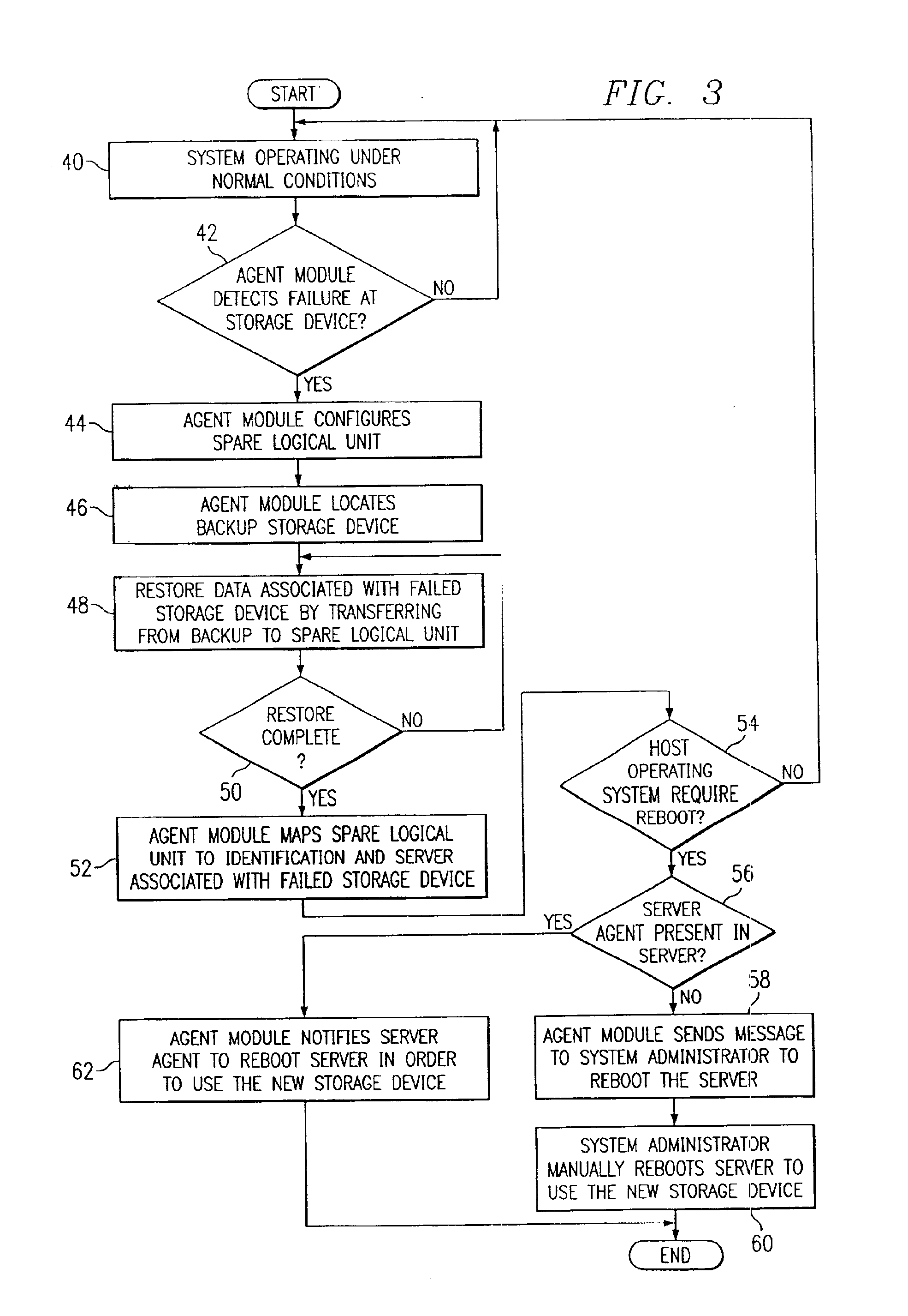 System and method for providing automatic data restoration after a storage device failure