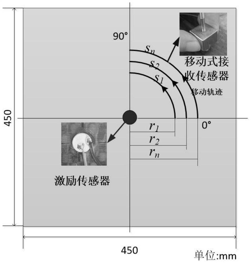 Woven composite material plate damage shape identification method based on ultrasonic guided waves