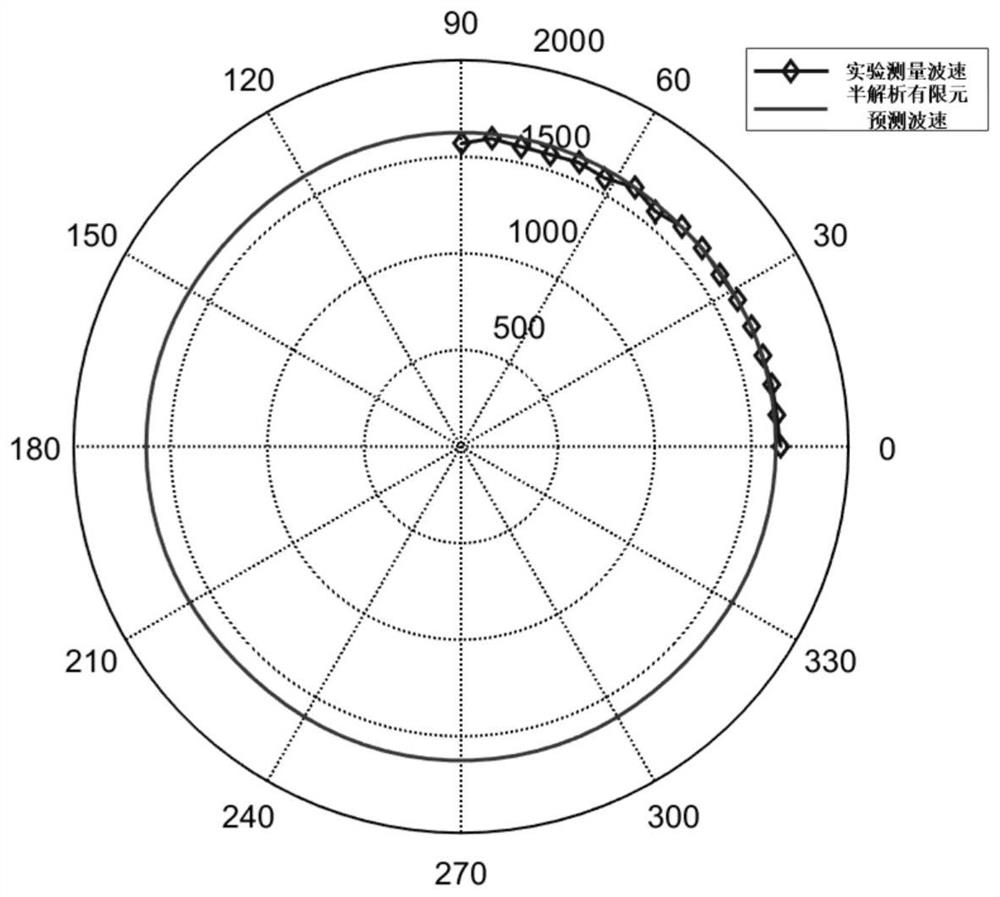 Woven composite material plate damage shape identification method based on ultrasonic guided waves