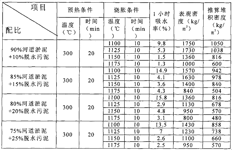 Biosolid-sludge mixed ceram site