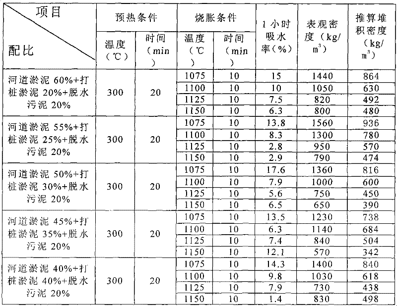 Biosolid-sludge mixed ceram site