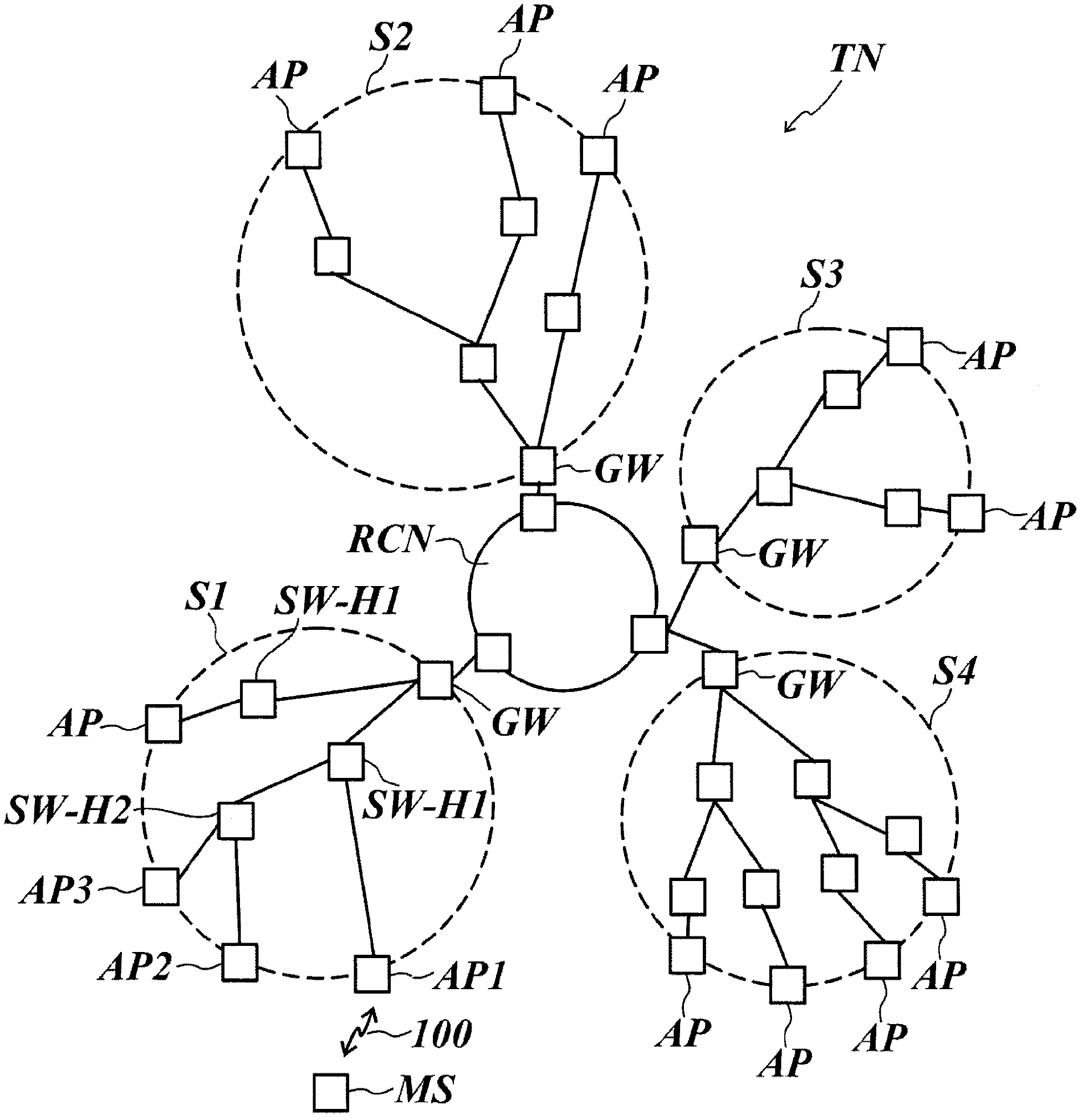 Method of performing an intra-segment handover