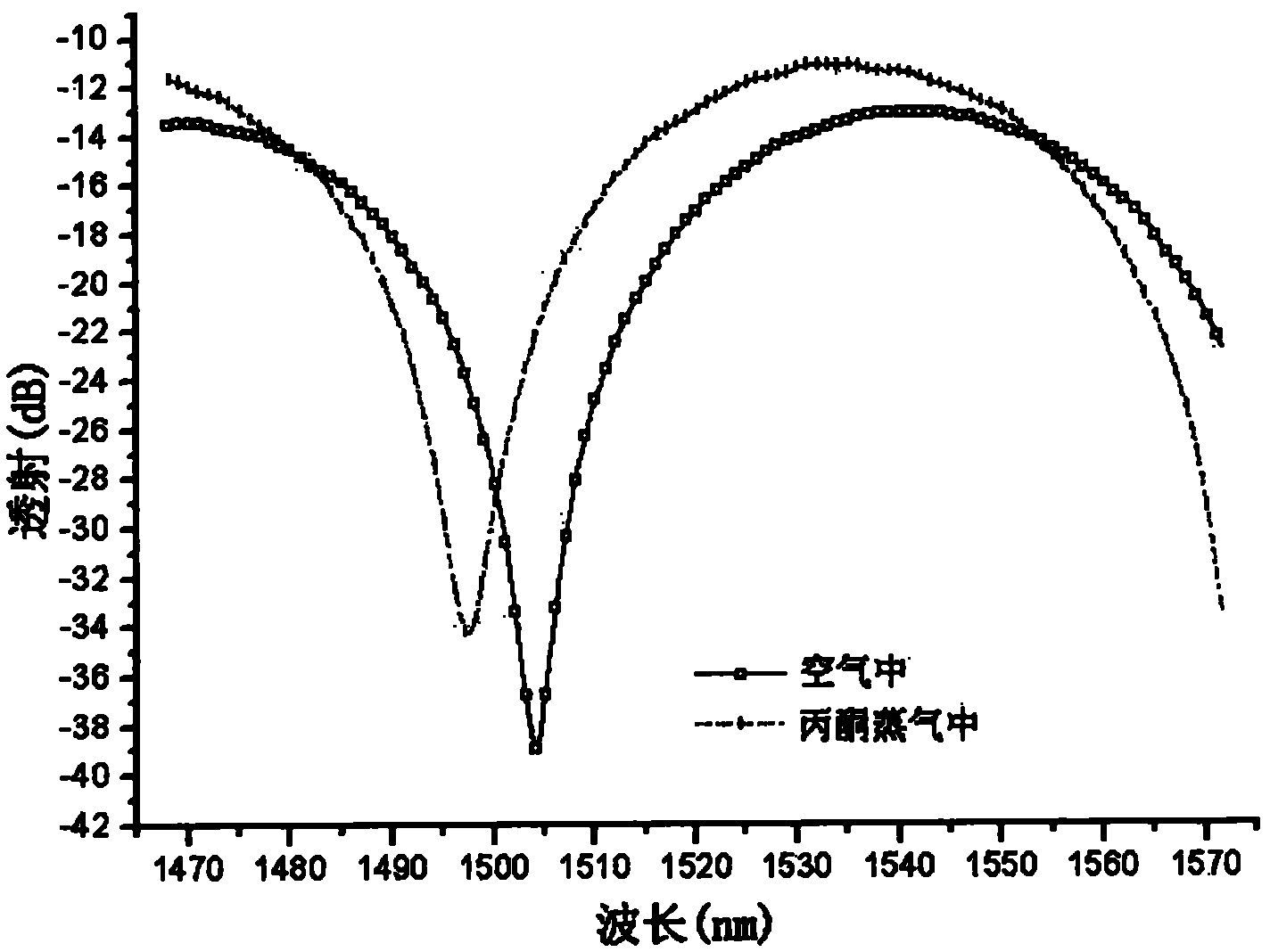 Integrally molded fiber microsensor and manufacturing method thereof