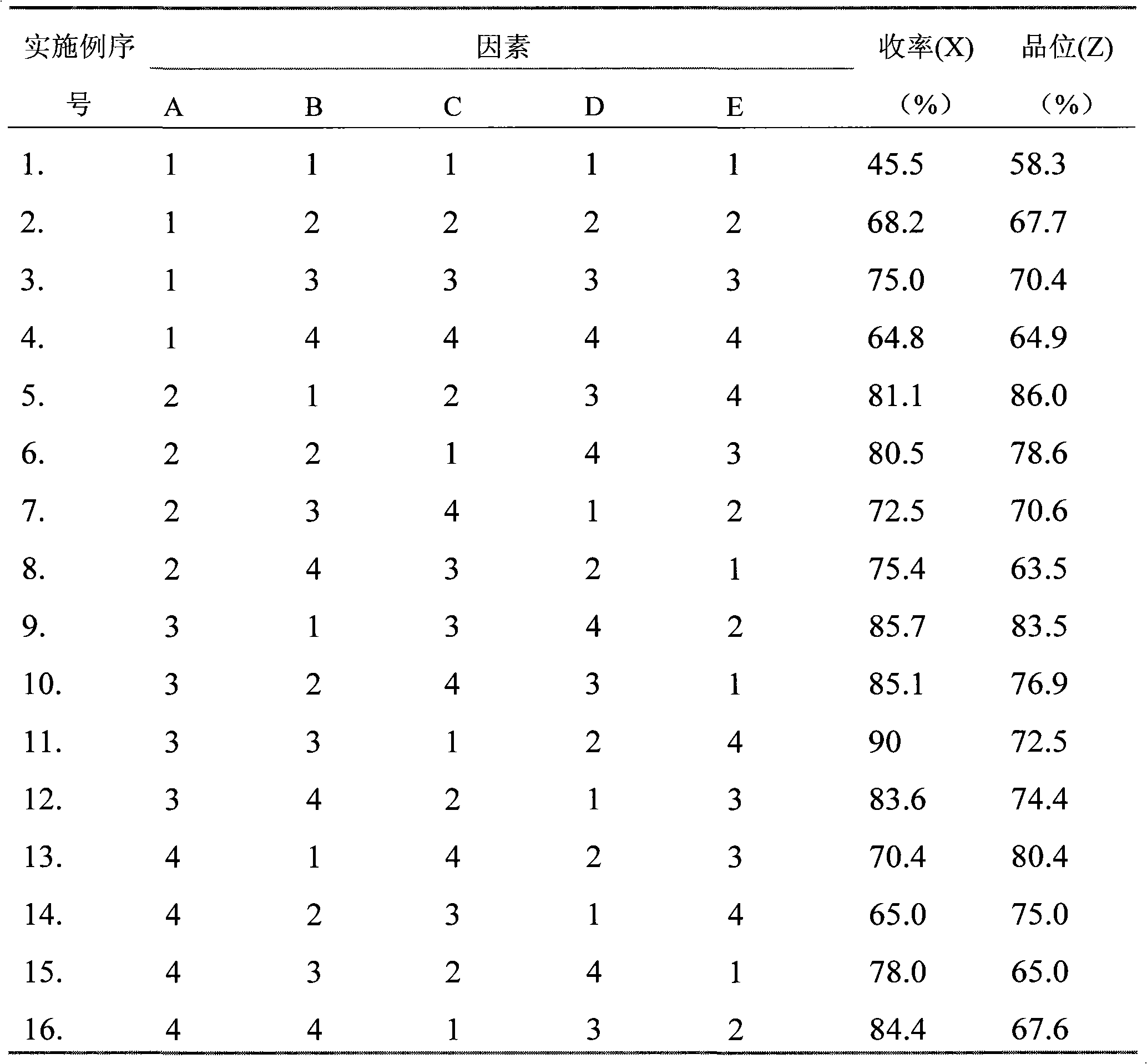 Method for recovering celestite from waste residue in strontium carbonate production by celestite back salt method