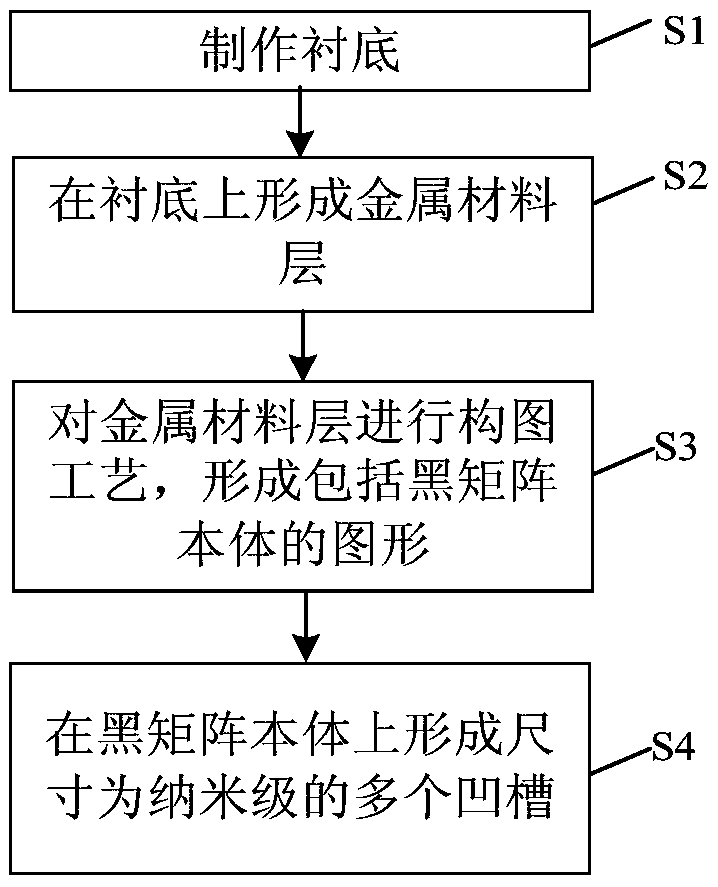 Display substrate and manufacturing method thereof