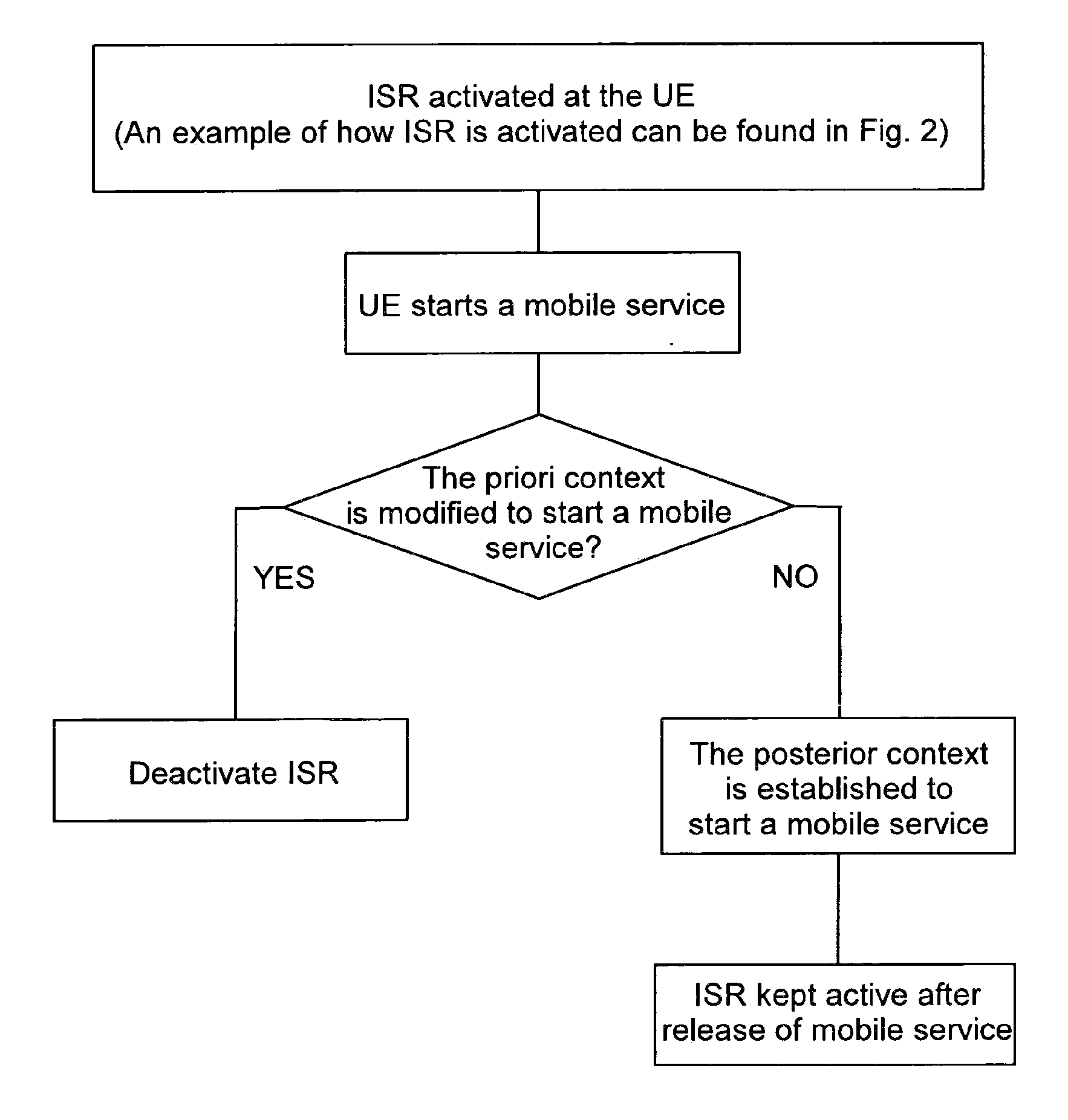 Reducing signalling loads from a mobile network