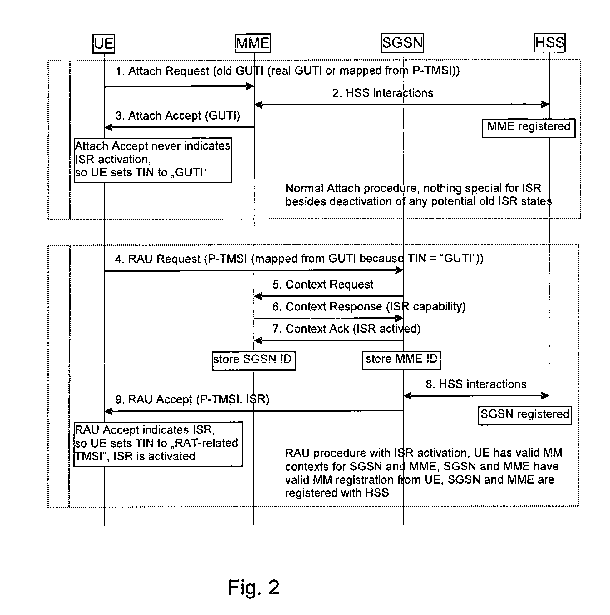 Reducing signalling loads from a mobile network