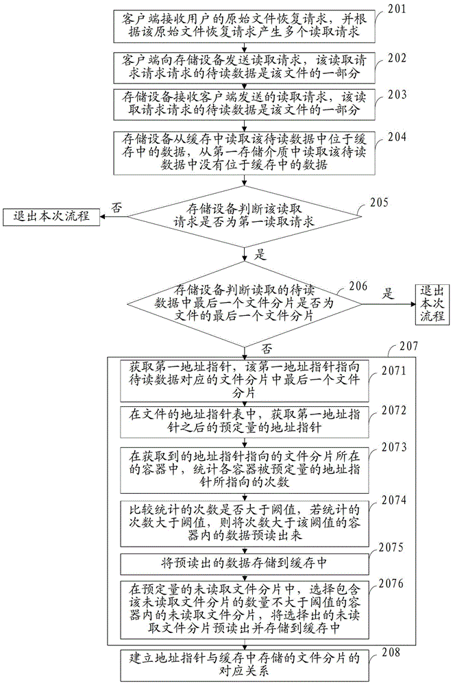 Method for reading file, storage device and reading system