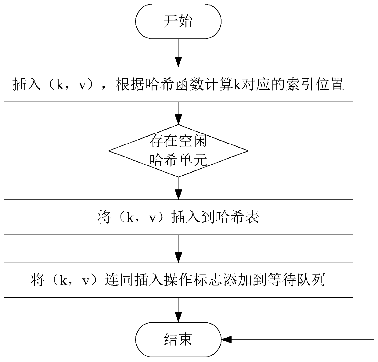 Hybrid index-based hybrid memory performance optimization method and system