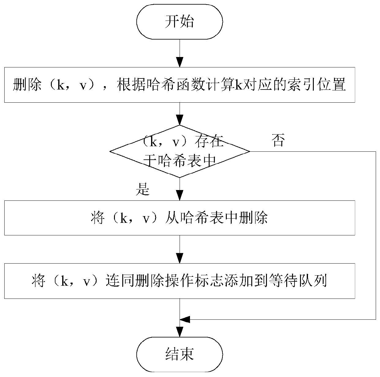 Hybrid index-based hybrid memory performance optimization method and system