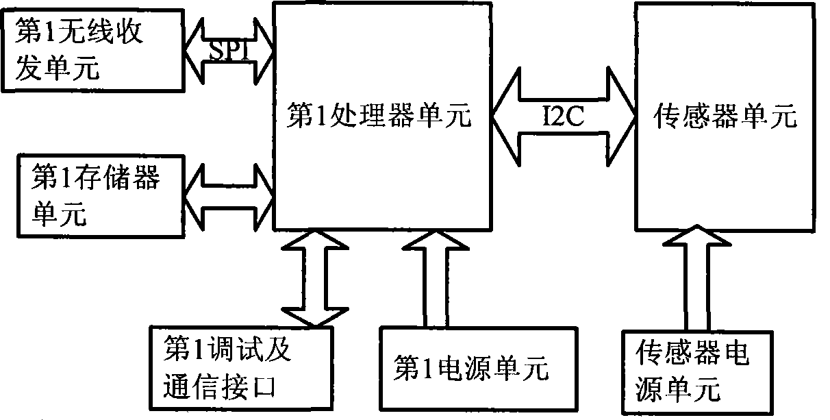 Livestock and poultry facility cultivation surroundings monitoring method