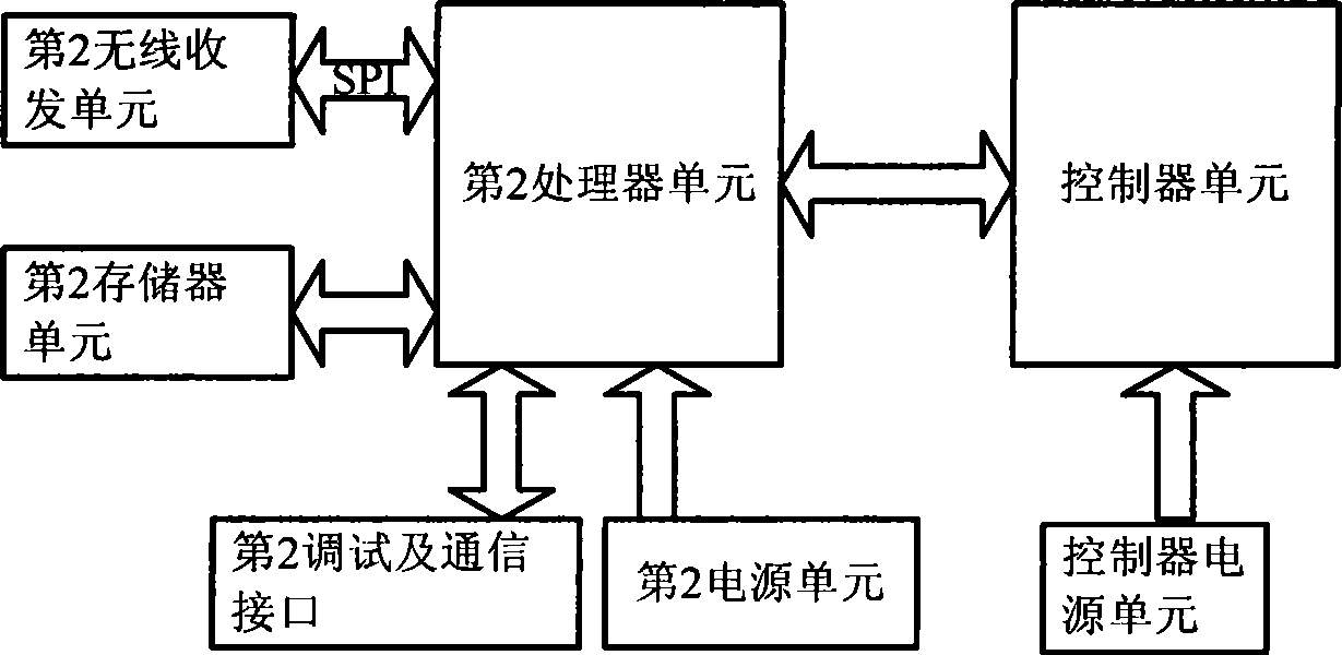 Livestock and poultry facility cultivation surroundings monitoring method