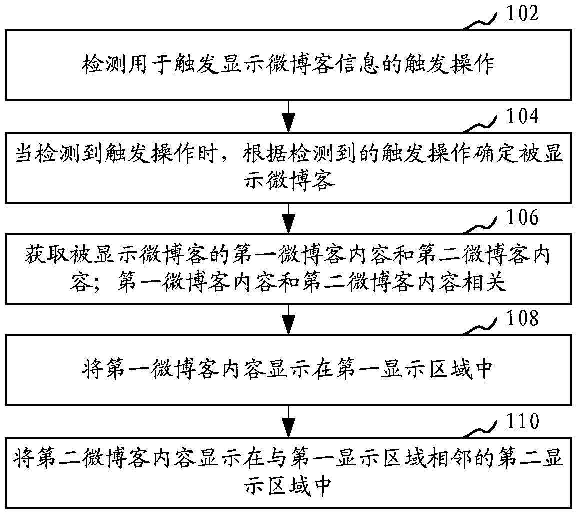 Microblog information display method and device