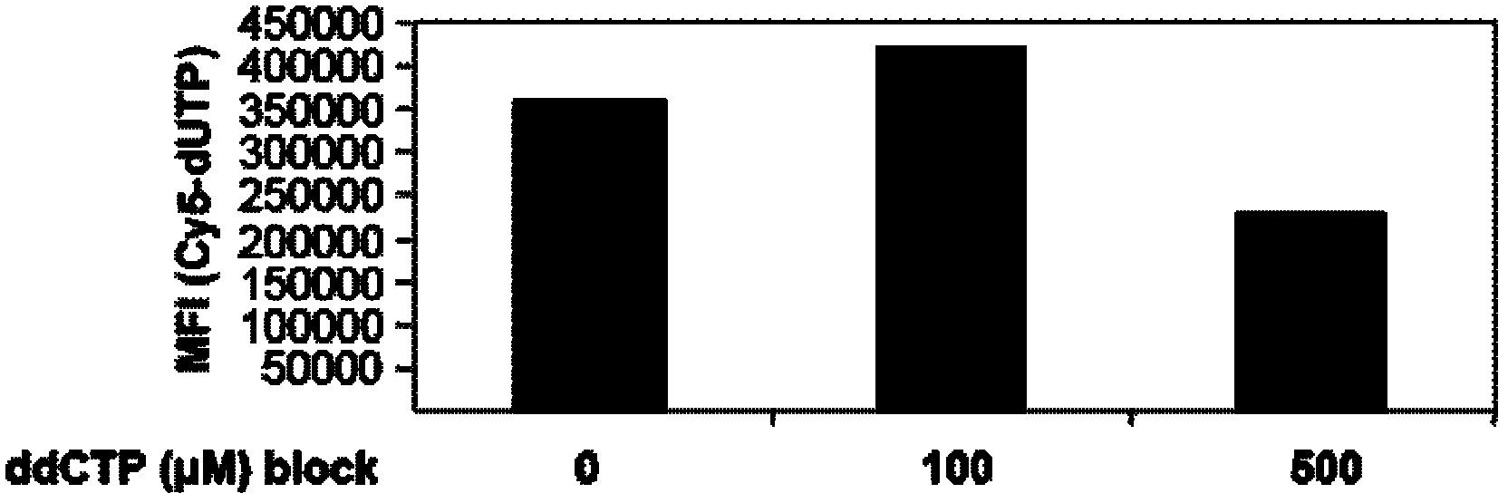 Specificity quantitive detection for cell apoptosis