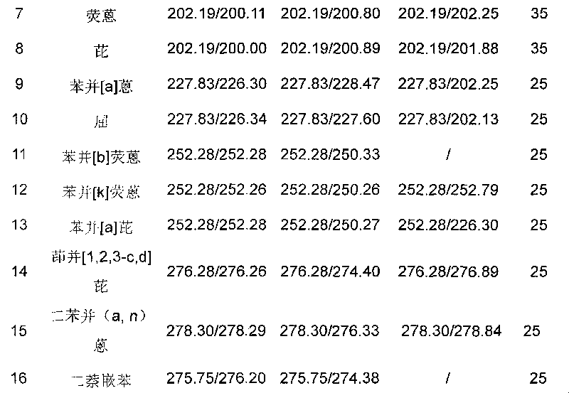 Method for synchronously purifying and separating organic extract of environmental medium step by step