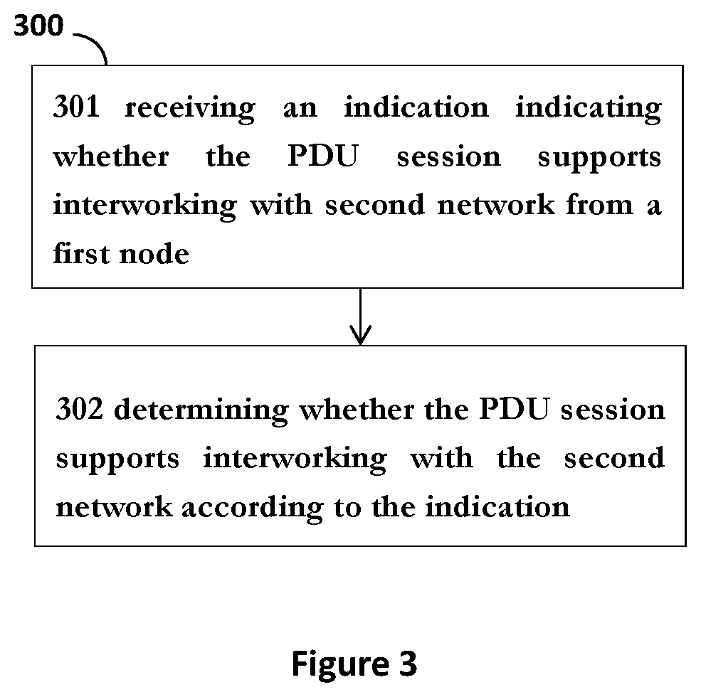 Methods and nodes for facilitating a pdu session procedure in interworking networks